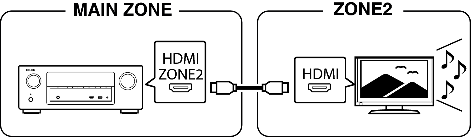 Pict ZONE Audio1 AVRX3100W